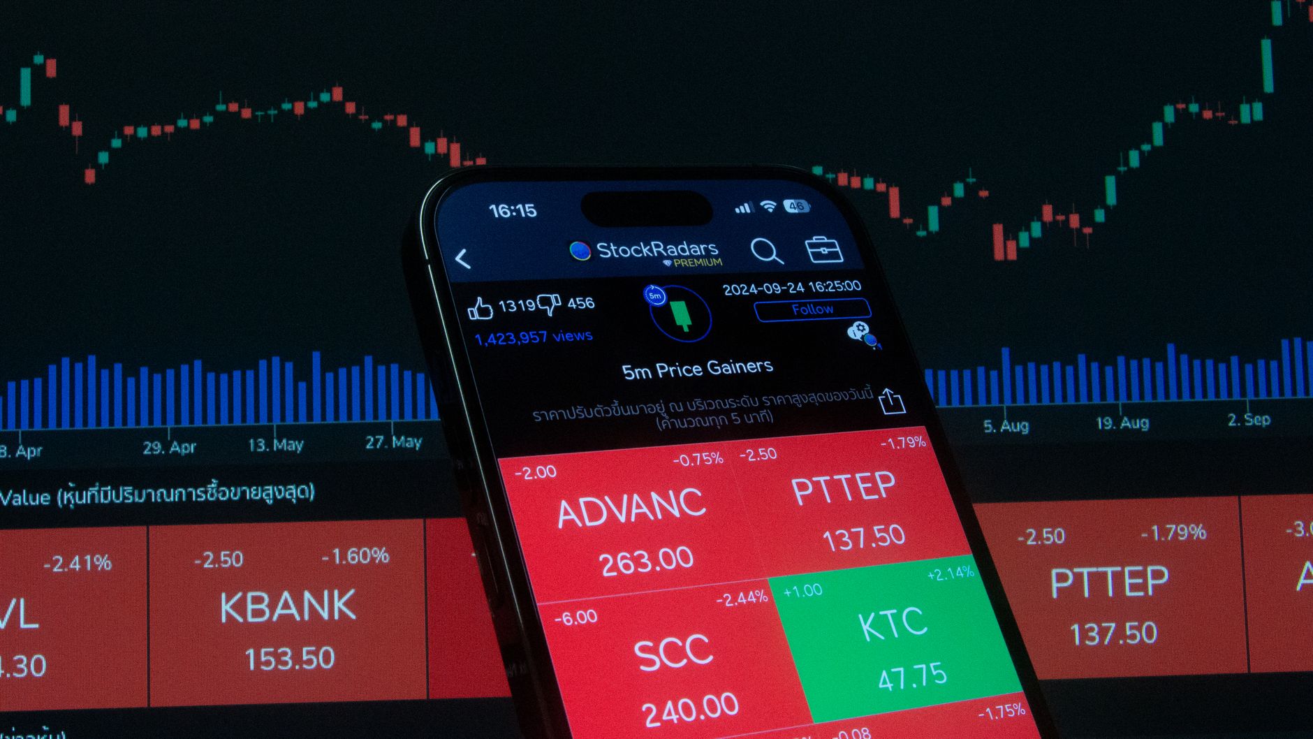 Korea stocks tumble: Worst AI exposure impact on investors